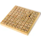 Small Foot Multiplication table (7583)