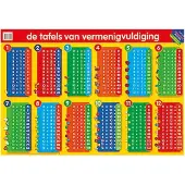 Deltas Educational poster - The Multiplication Tables