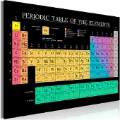 Artgeist Mendeleev'S Table Wide taulu