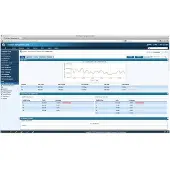 HP IMC NTA SW Mod Add 5-node E-LTU
