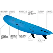 Ocean & Earth Super Wide Surf School 9´0´´ Surffilauta