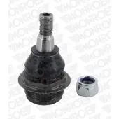 Monroe Pallonivel L10596
