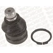 Monroe Pallonivel L10582