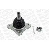 Monroe Pallonivel L42531