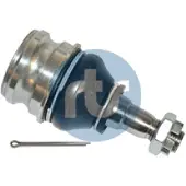 RTS Pallonivel 93-09909