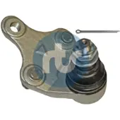 RTS Pallonivel 93-92521