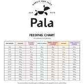 Pala Petfoods Pala #1 Original