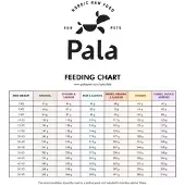 Pala Petfoods Pala #5 Kana