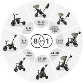 Q-Play Comfo Max 6 In 1 Lastenvaunut