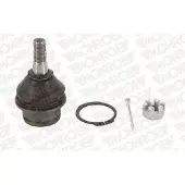 Monroe Pallonivel L14539