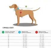 Hunter Pet Uppsala Cozy Koiran Takki