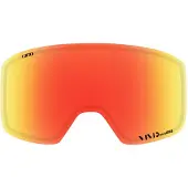 Giro Method Linssi
