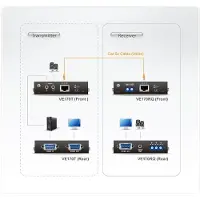 Aten vastaanotin täydentää VS-1204T&VS-1208T, 1600x1200,150m