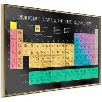 Artgeist Periodic Table Of the Elements juliste