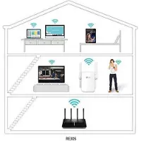 TP-LINK RE305 Range Extender ulkoisilla antennilla (AC1200)