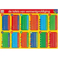 Deltas Educational poster - The Multiplication Tables