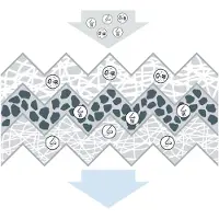 Bosch Suodatin, sisäilma 1 987 435 622