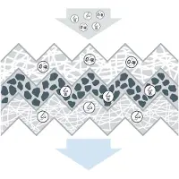 Bosch Suodatin, sisäilma 1 987 435 623