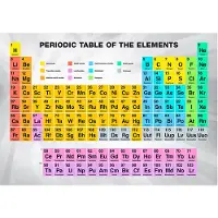 Kärkkäinen Artgeist Periodic Table Of The Elements fototapetti