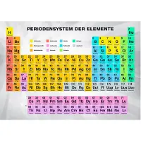 Kärkkäinen Artgeist Periodensystem Der Elemente fototapetti