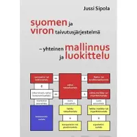 Sipola, Suomen ja viron taivutusjärjestelmä – yhteinen mallinnus ja luokittelu