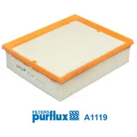 PURFLUX Ilmansuodatin A1119