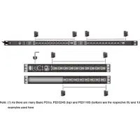 Aten – 24-Outlet 0U Basic PDU with Surge Protection (32A) (PE0324SG-AT)