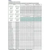 Raaco Insert 55 2xA7-2 - in grid tray