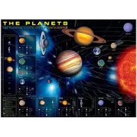 Eurographics Palapeli , 6000-1009, The Planets, 1000 kpl