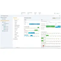 HP HPE Aruba Virtual Mobility Controller (RW) - Lisenssi - enintään 10 tukiasemaa - ESD