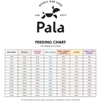 Pala Petfoods Pala #1 Original