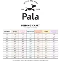 Pala Petfoods Pala #5 Kana