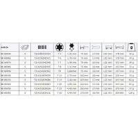 Bahco screw.dr ergo iec tx 25x150