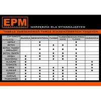 Hobby Hall Epm timanttihiomalaikka Turbo 125mm