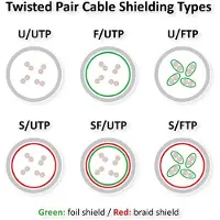 Roline patch cable - 3 m - white - Valkoinen - 3m