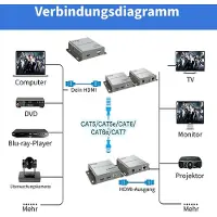 Inca KVM Extender HDTV-In/Out/Cat5e/6/USB-A 4K 60Hz gr (IEX-120)